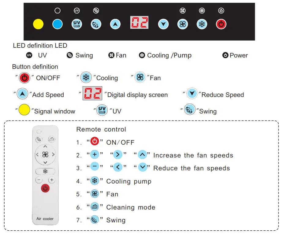 CajunKooling CK8100 Evaporative --Par ameter Table