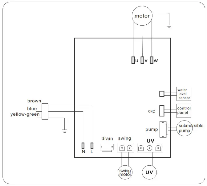 CajunKooling CK8100 Evaporative --Troubleshooting