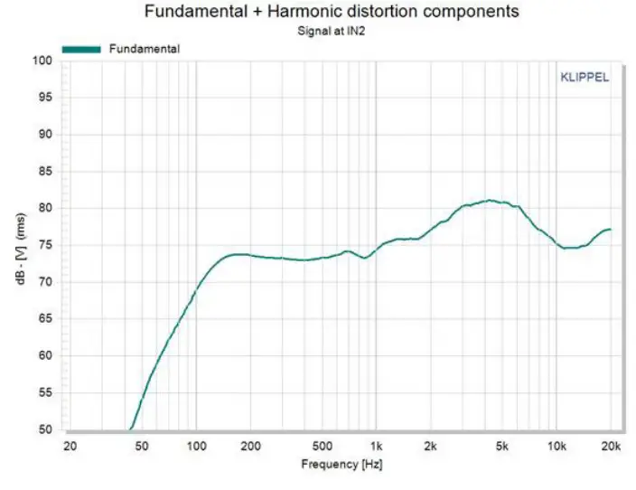 NEC Rear Mounted Speakers-components