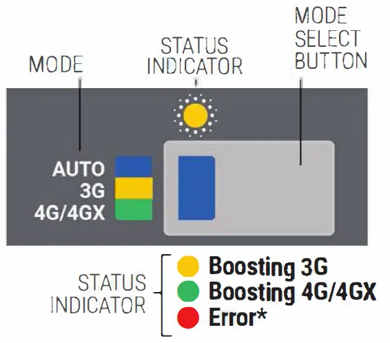 Mode Switch on Cel-Fi GO