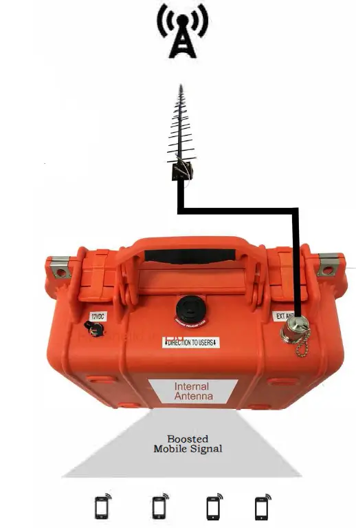 Optimising the Antennas