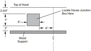 HOUSE WIRING LOCATION