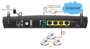 DrayTek Vigor2915 Series Dual- Panel