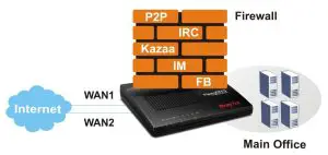 DrayTek Vigor2915 Series Dual- network connection