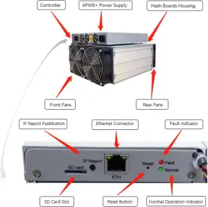 S17+ Server Components
