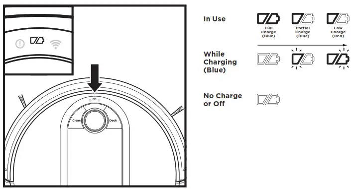 Shark Robot Vacuum- CHARGE INDICATOR LIGHTS