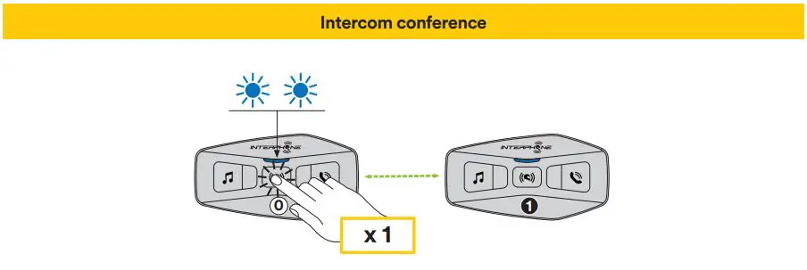 INTERPHONE U-COM 2 Twin Motorcycle Pack User Guide - Bluetooth® Intercom - conference
