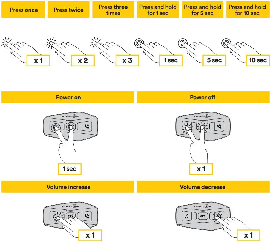 INTERPHONE U-COM 2 Twin Motorcycle Pack User Guide - Legenda and basic functions
