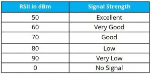 FIG 5 Signal Strength.JPG