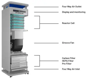 RADIC8 120V VK Medi Air Steriliser-UNIT