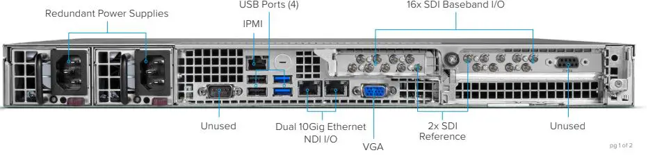 AJA BRIDGE NDI 3G High Density HD and 4K-UltraHD Conversion Gateway fig1