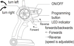 Operating the vehicle