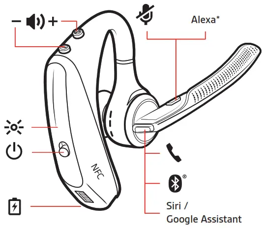 poly Voyager 5200 Series Wireless Headset System - The Basics