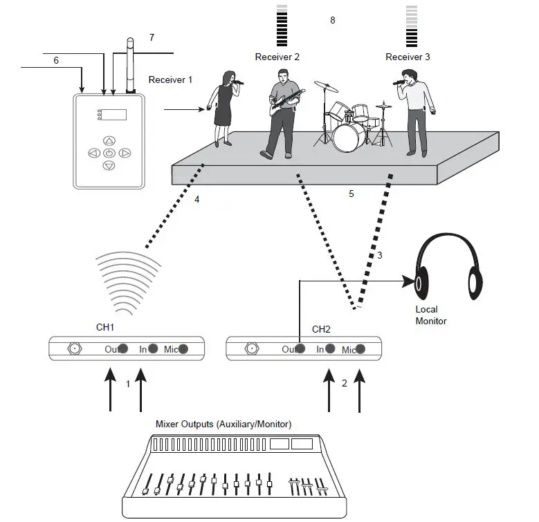 Listener Pro LP-PT100 Audio Transceiver fig15