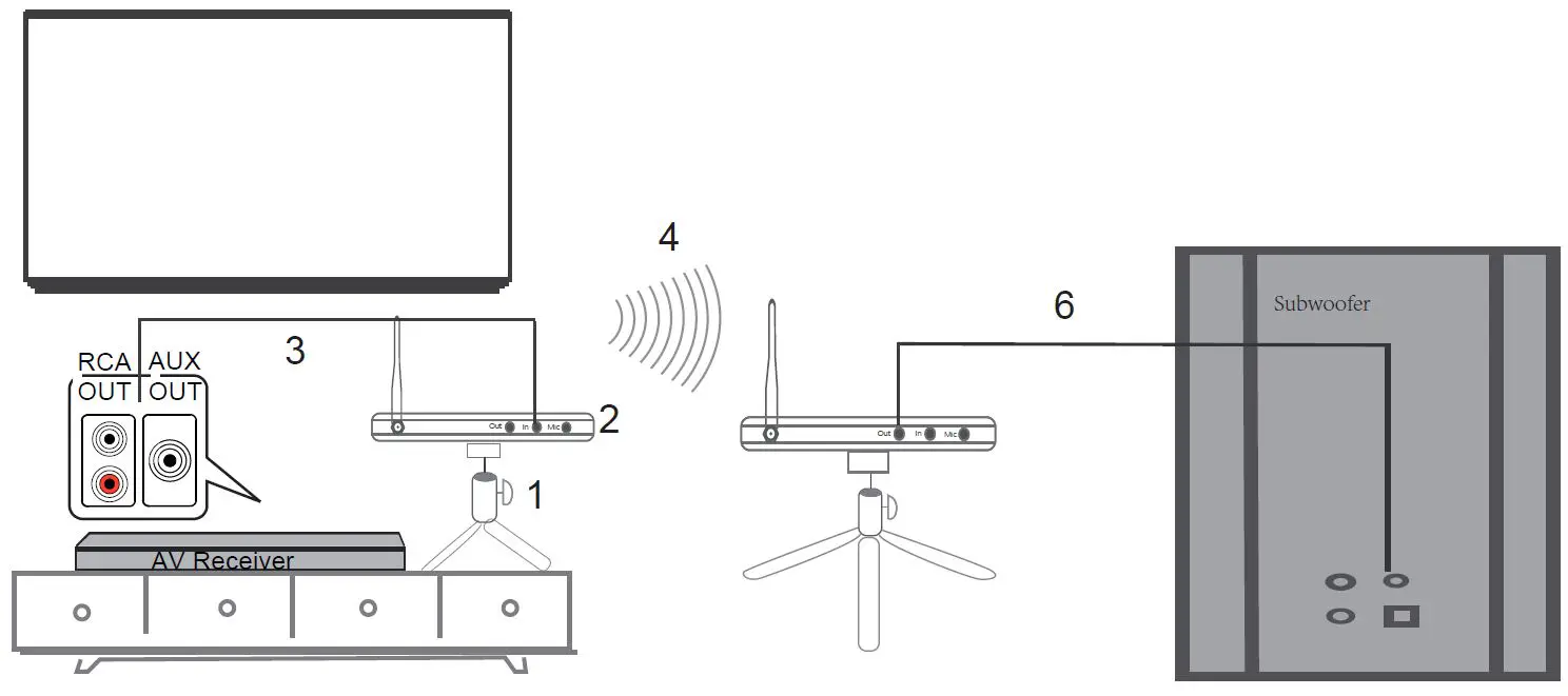 Listener Pro LP-PT100 Audio Transceiver fig16