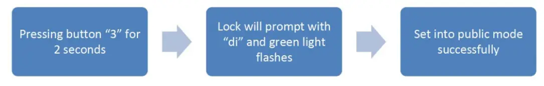 KERONG KR-S61F Mifare Card RFID Locker fig15