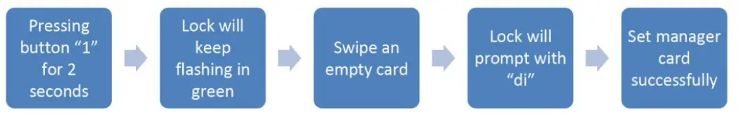 KERONG KR-S61F Mifare Card RFID Locker fig16