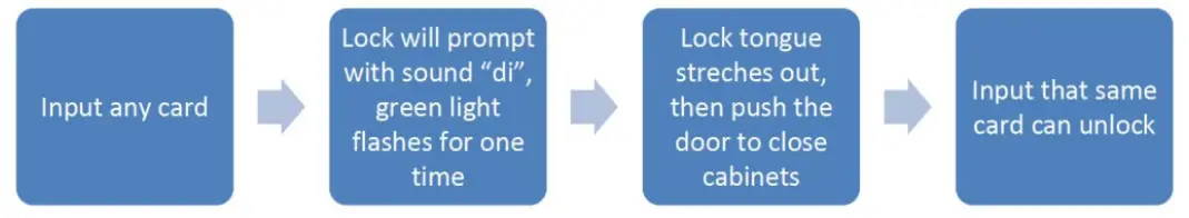 KERONG KR-S61F Mifare Card RFID Locker fig17