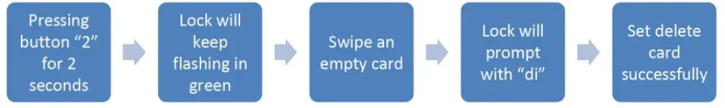 KERONG KR-S61F Mifare Card RFID Locker fig18