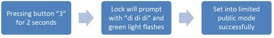 KERONG KR-S61F Mifare Card RFID Locker fig26