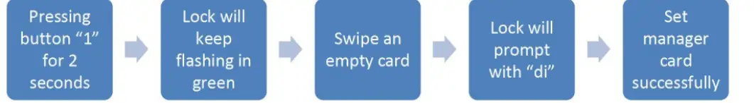 KERONG KR-S61F Mifare Card RFID Locker fig27