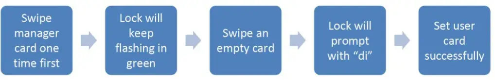 KERONG KR-S61F Mifare Card RFID Locker fig28