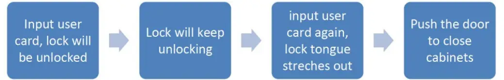 KERONG KR-S61F Mifare Card RFID Locker fig29
