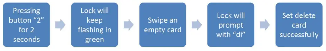 KERONG KR-S61F Mifare Card RFID Locker fig30