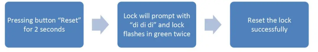 KERONG KR-S61F Mifare Card RFID Locker fig31