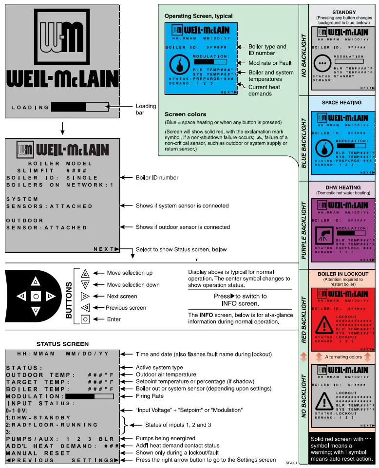 WEIL McLAIN SlimFit Series 210002000 MBH Commercial Condensing Gas Fired Water Boilers - Figure 1