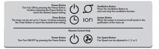 Lasko T36212 36 Inch Tower Fan with Remote Control 6