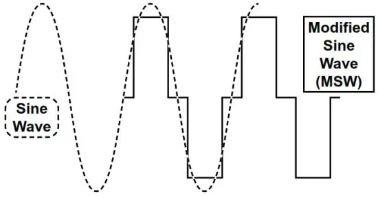 JUPITER 57272 Pure 2000 Watt Pure Shine Wave Inverter - This Inverter