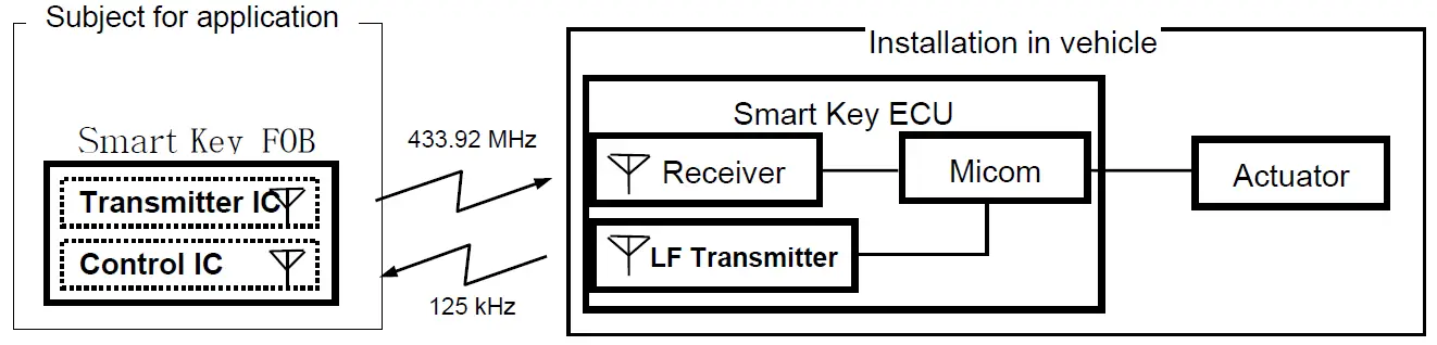 KIA XR-4978 Telluride Smart Key 2020+ 5Buttons 1