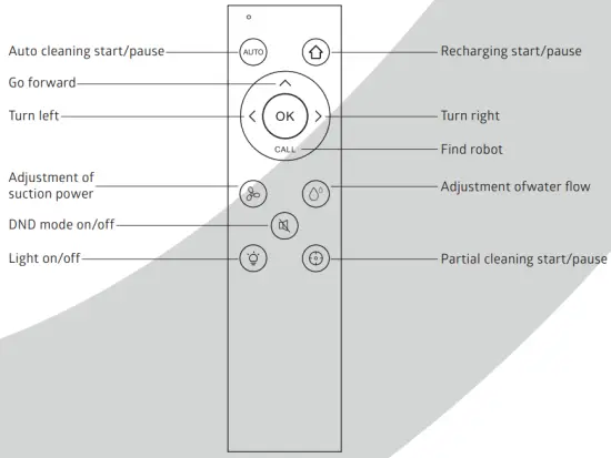 Remote control instruction