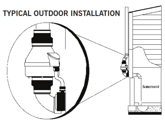RadonAway GPc Series GP501C 3 Inch Inlet and Outlet Inline Radon Fan - INSTALLATION