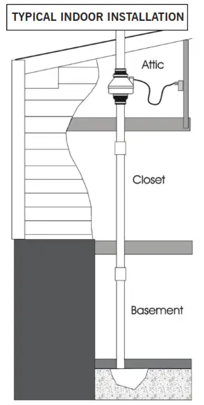 RadonAway GPc Series GP501C 3 Inch Inlet and Outlet Inline Radon Fan - MOUNTING