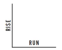 RadonAway GPc Series GP501C 3 Inch Inlet and Outlet Inline Radon Fan - icon 2