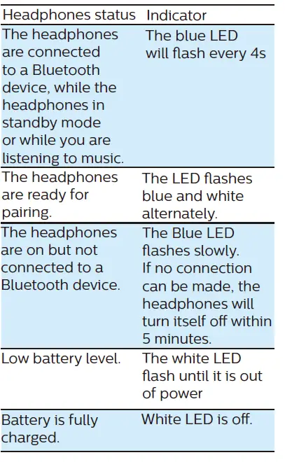 PHILIPS TAA4216 4000 Series Wireless Sports Headphones 10