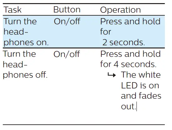 PHILIPS TAA4216 4000 Series Wireless Sports Headphones 6