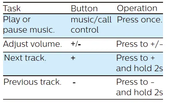 PHILIPS TAA4216 4000 Series Wireless Sports Headphones 7