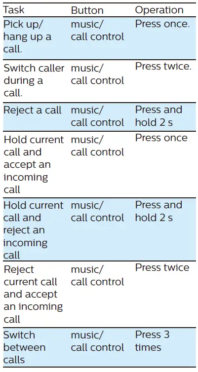 PHILIPS TAA4216 4000 Series Wireless Sports Headphones 8