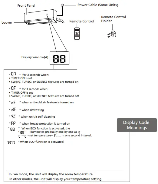 beko BSVOA 090 Split Type Room Air Conditioner-Fig1