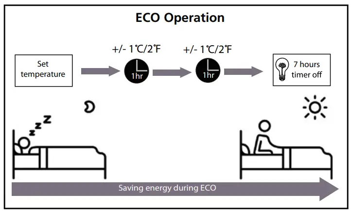 beko BSVOA 090 Split Type Room Air Conditioner-Fig4