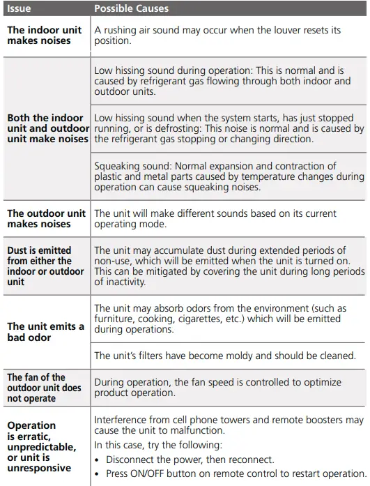 beko BSVOA 090 Split Type Room Air Conditioner-Table