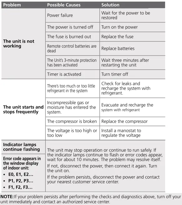 beko BSVOA 090 Split Type Room Air Conditioner-Table1