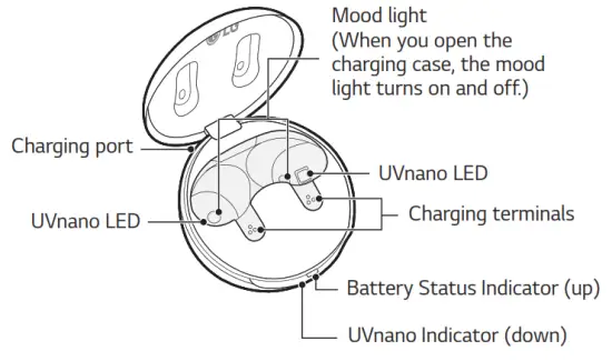 LG TONE FP6 Bluetooth Stereo Headset - Charging Case