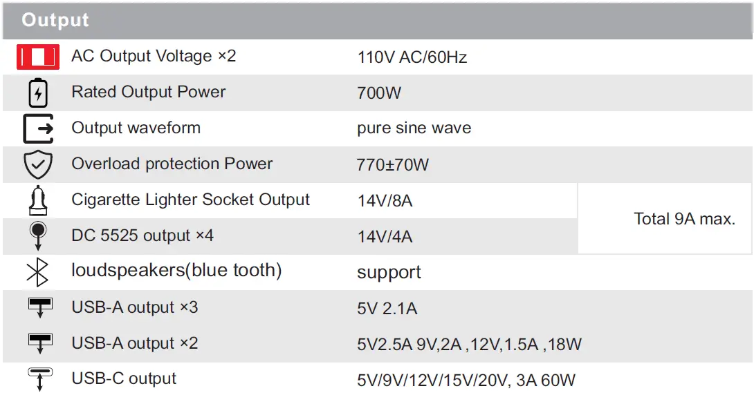 Intelligent-Energy-R700-Portable-Power-Station-FIG12