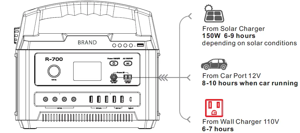 Intelligent-Energy-R700-Portable-Power-Station-FIG4
