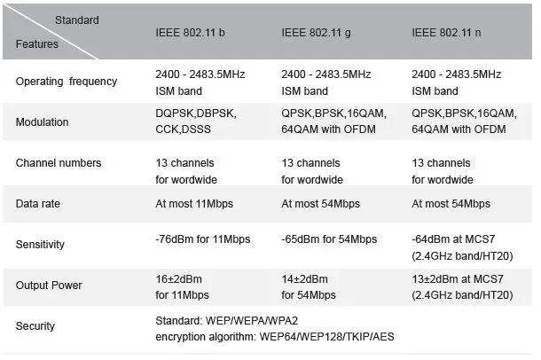 TCL-Smart-Home-Control-Apps-13