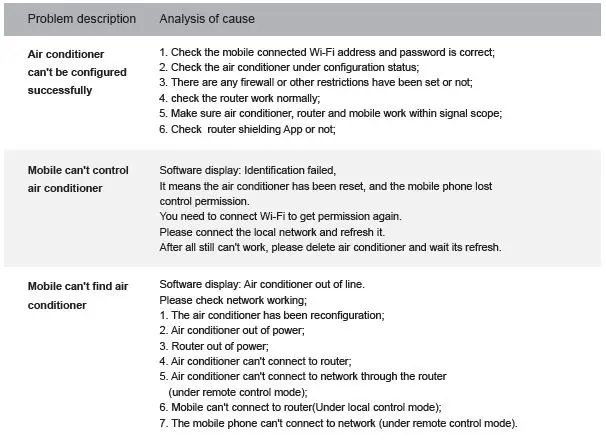 TCL-Smart-Home-Control-Apps-15